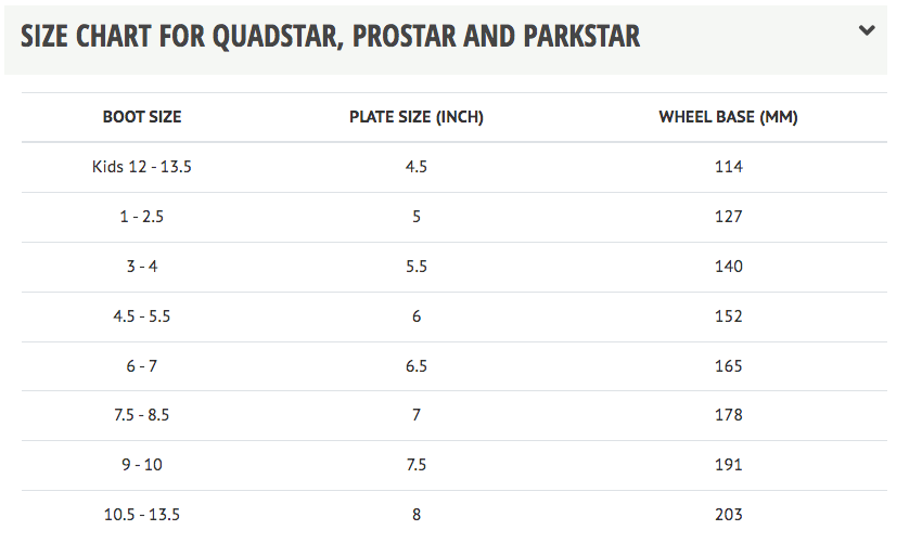 Bont Tracer Roller Derby Quad Plates