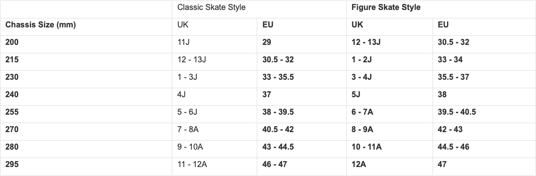 Rio Roller Chassis/Plates - Momma Trucker Skates