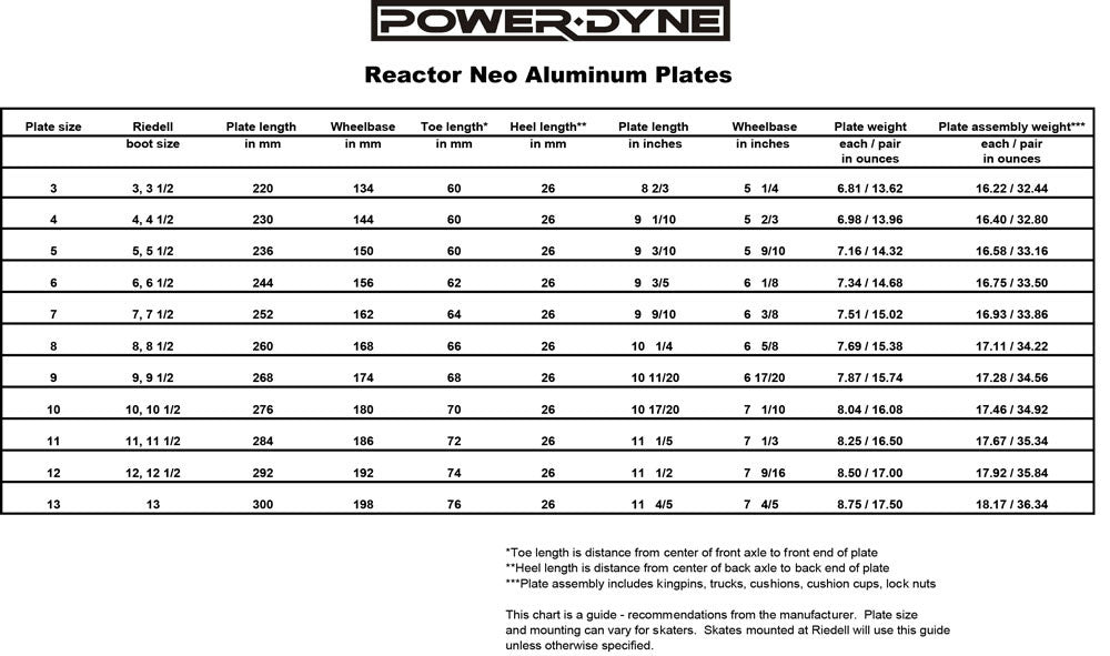 Powerdyne Reactor Neo - Momma Trucker Skates