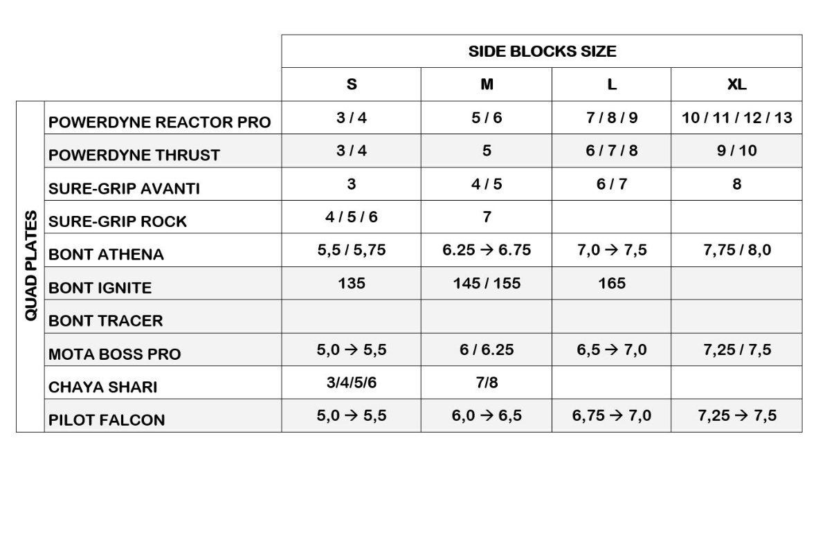 CIB Slide Blocks