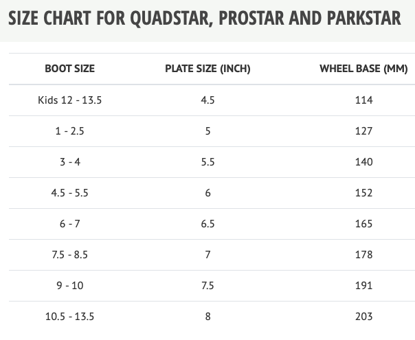 Bont Prodigy Roller Derby Quad Skate Plates